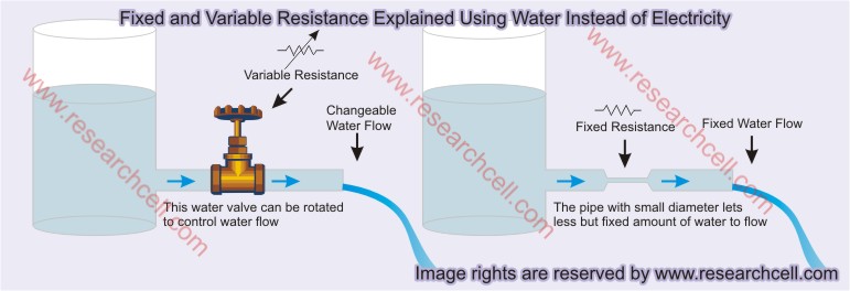 Fixed and Variable Resistor Explained