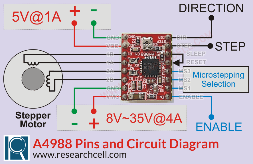 A4988 Pinout and Circuit Diagram