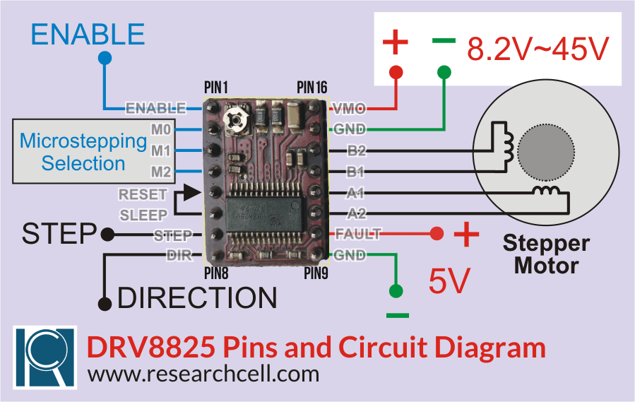 DRV8825 Pins and Circuit Diagram